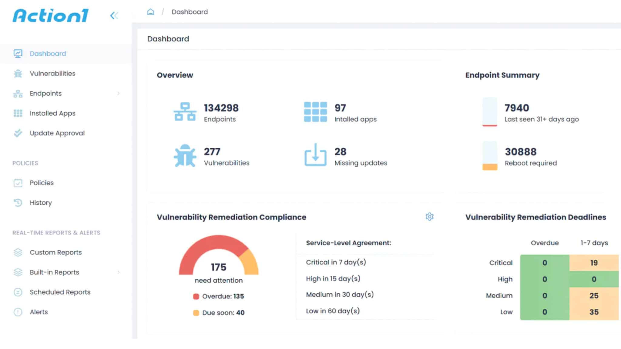 10 Best Endpoint Management Tools for 2024