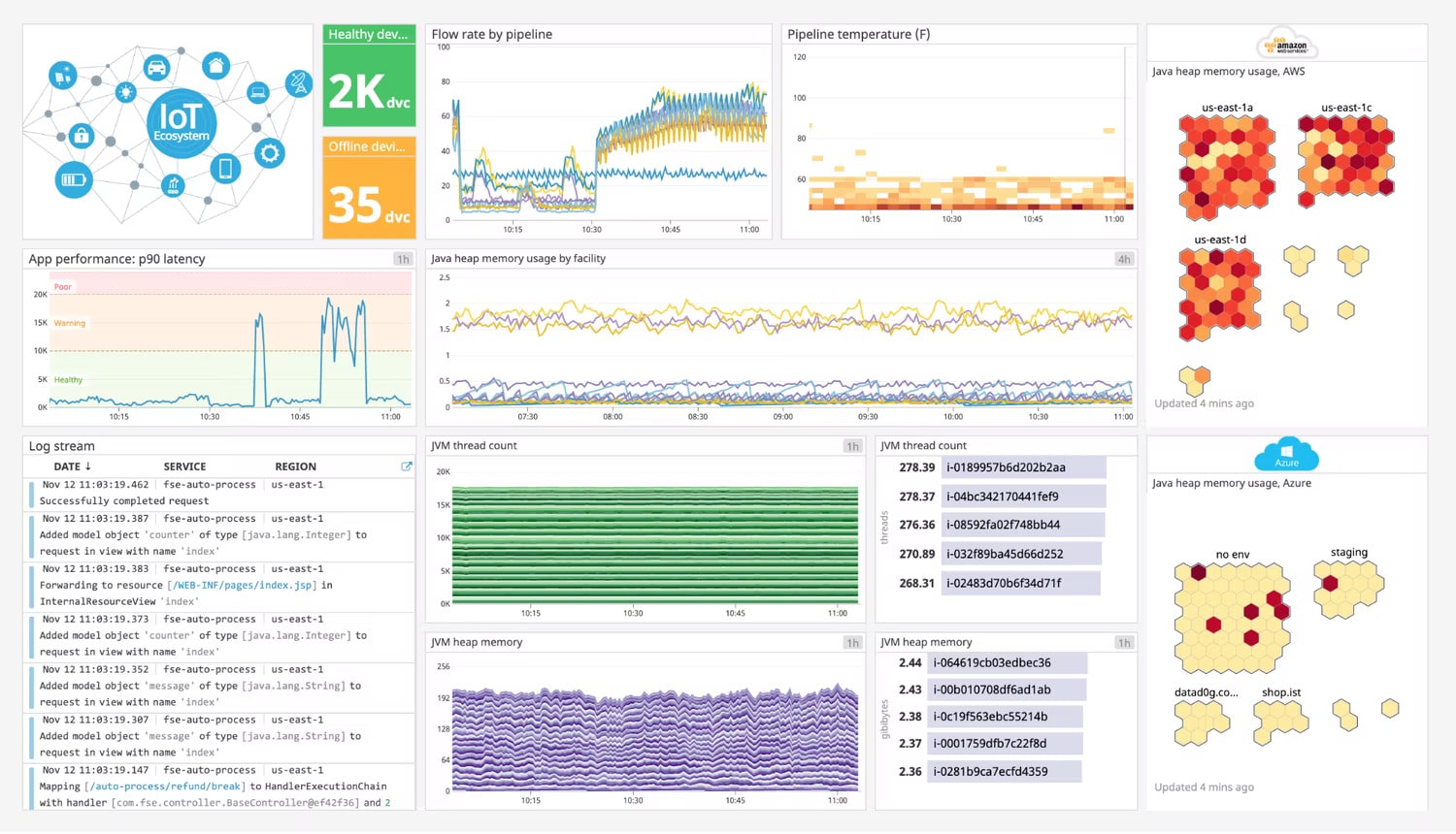 Datadog IoT Monitoring