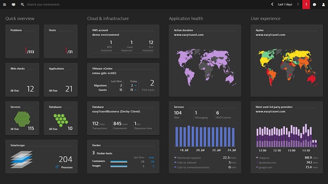Dynatrace Application Performance Manager