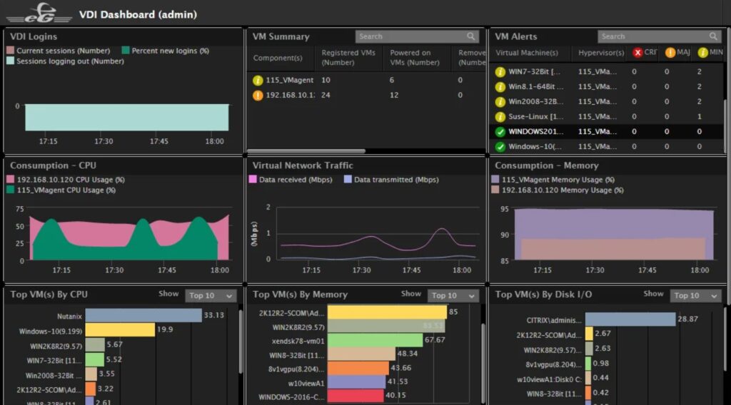 12 VM Manager Software for Managing & Monitoring VMs & Hosts!
