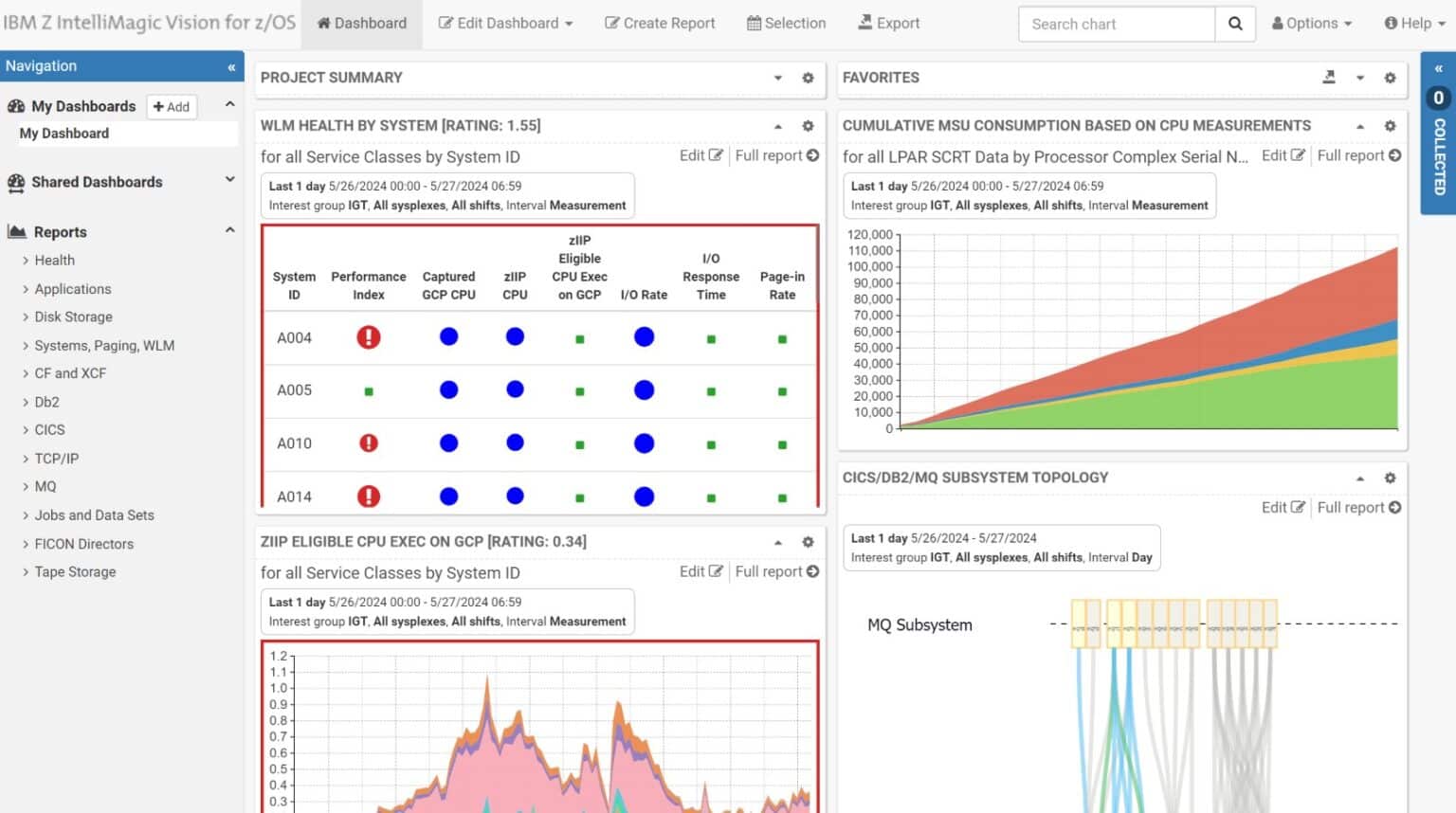 Intellimagic 4 Best NetApp Monitoring Tools 2024