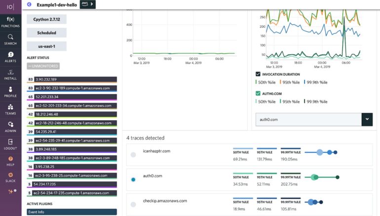 11 Best Serverless Monitoring Tools - with Free Trials!
