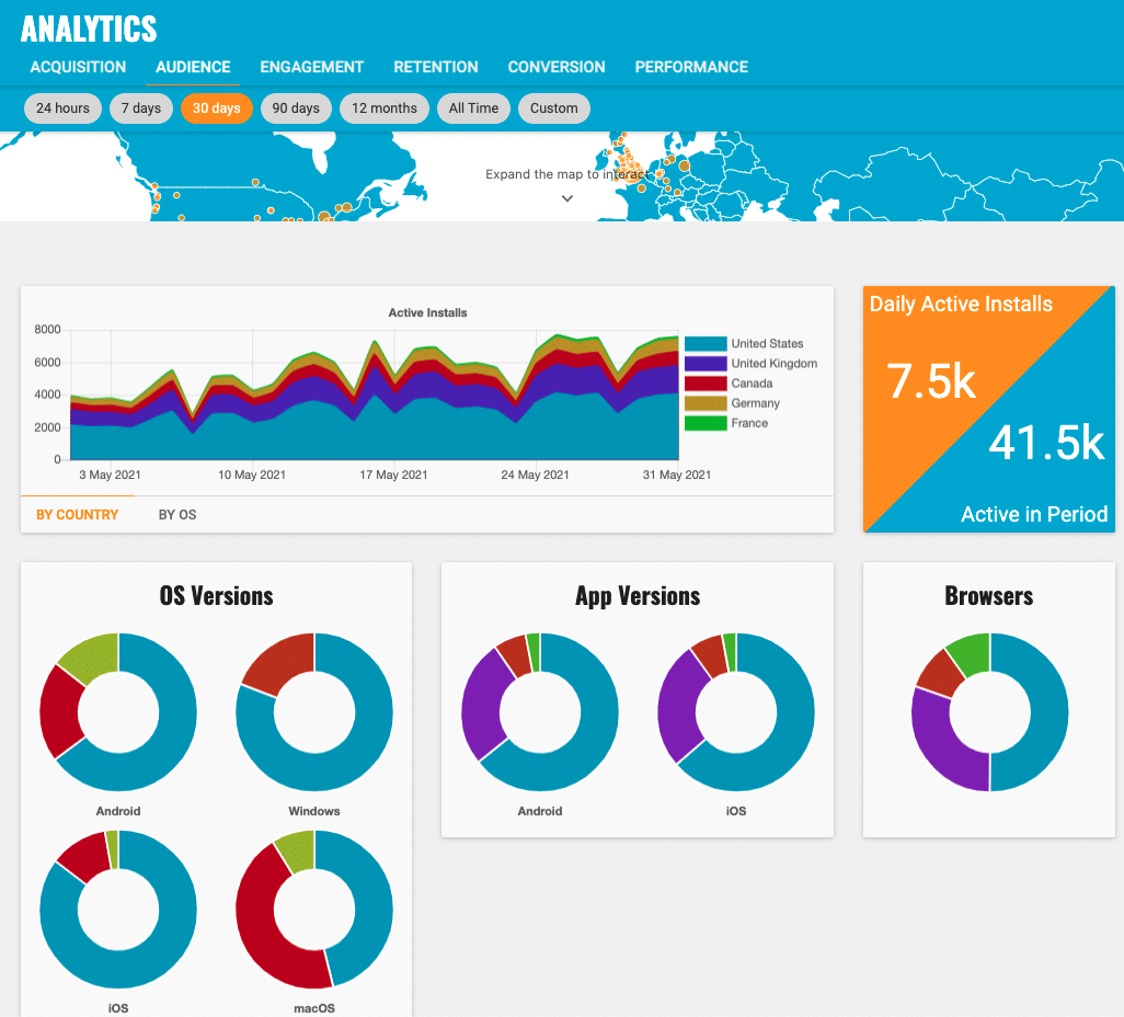 Kumulos Analytics Dashboard