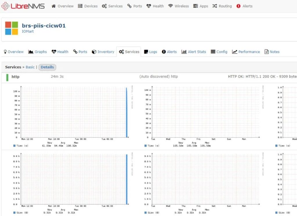 5 Best Open-source Network Monitoring Tools (Linux/Windows)
