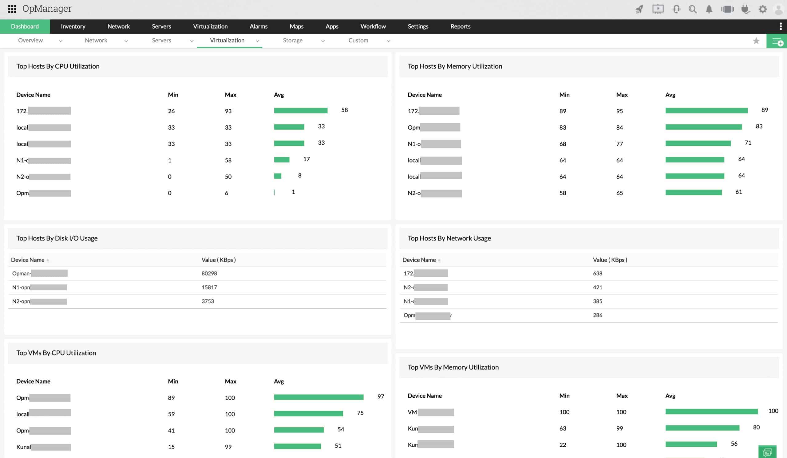 Manage Engine OpManager Virtualization Monitoring Dashboard Summary