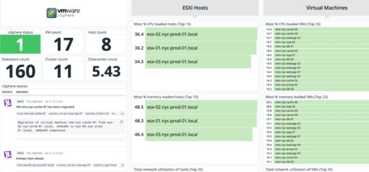 12 VM Manager Software for Managing & Monitoring VMs & Hosts!