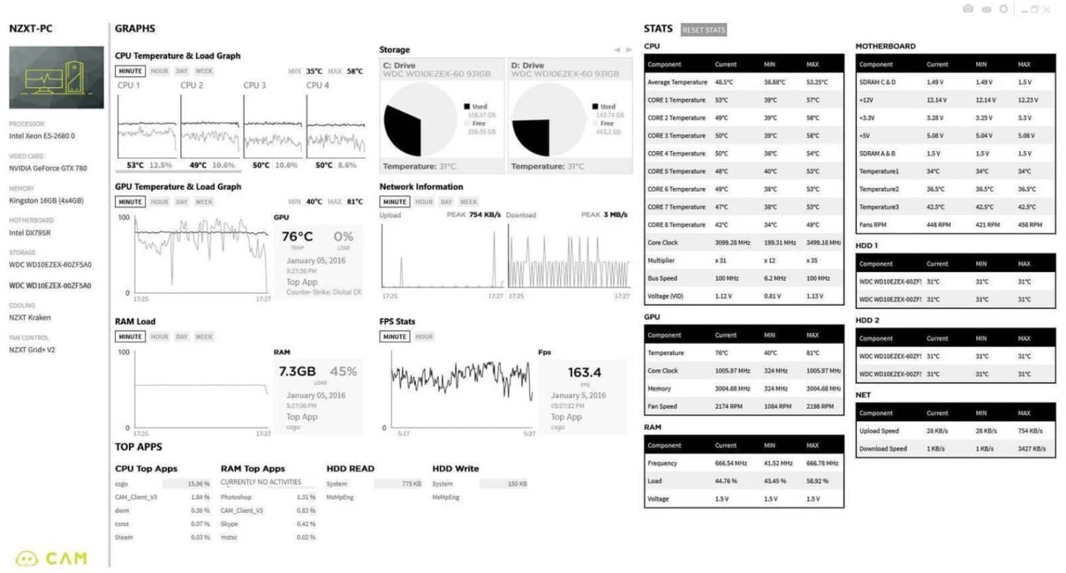 15 Best CPU Temperature Monitors for 2026 with Free Trials!