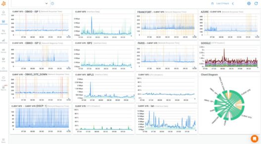 Top 21 Network Monitoring Tools for 2025 with FREE Trials!