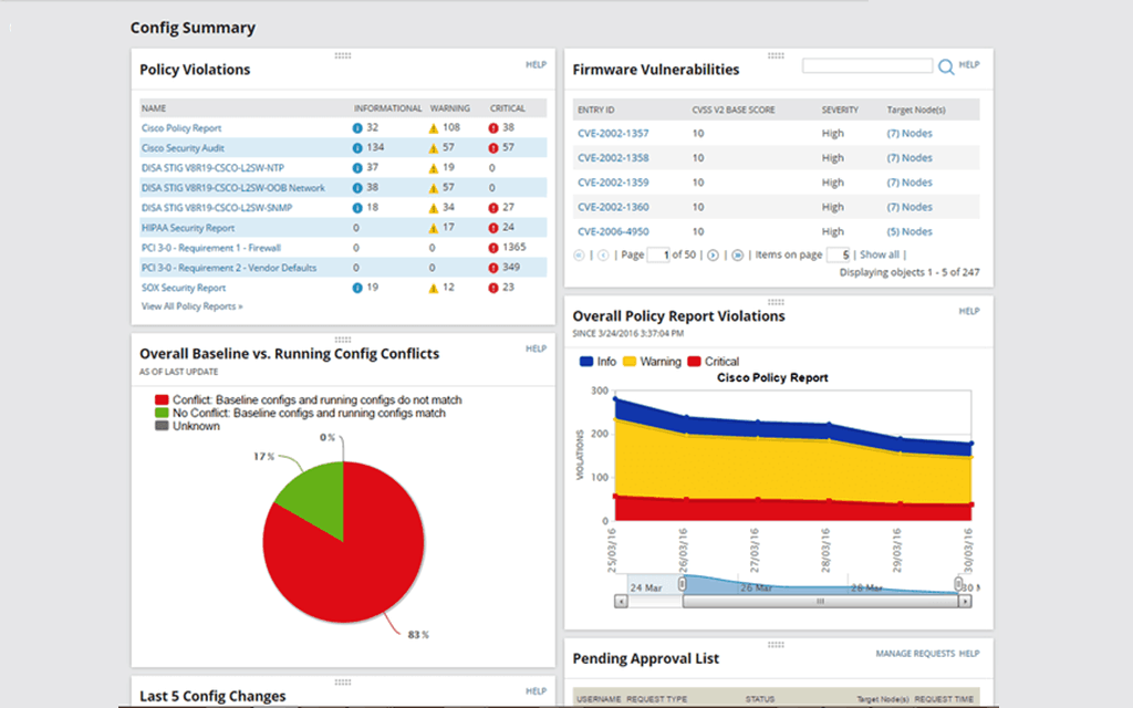 SolarWinds Network Configuration Manager