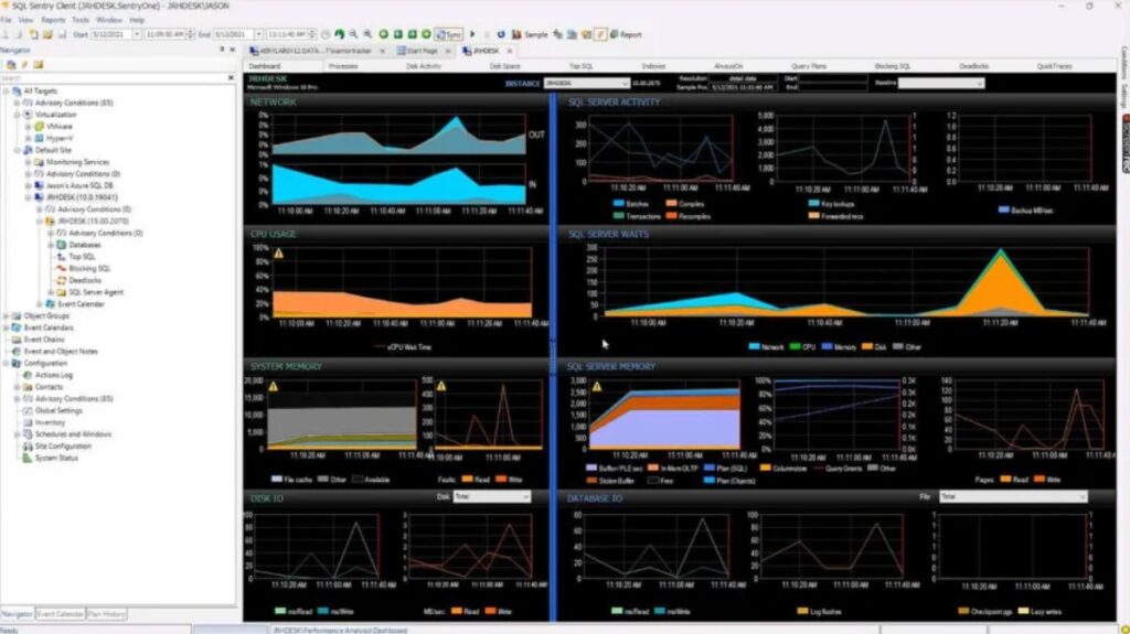 12 Best Database Monitoring tools - with Free Trials!