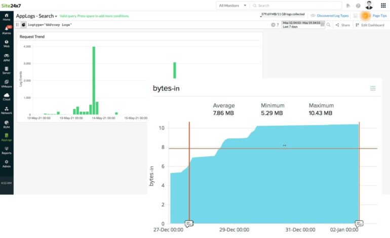 9 Best HAProxy Health Monitoring Tools for 2026 with Free Trials