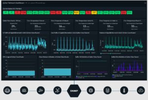 Best IP Monitoring Tools for tracking Devices on your Network in 2025