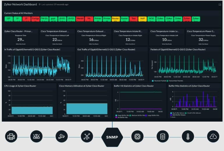 Top 20 Network Monitoring Tools for 2024 with FREE Trials!