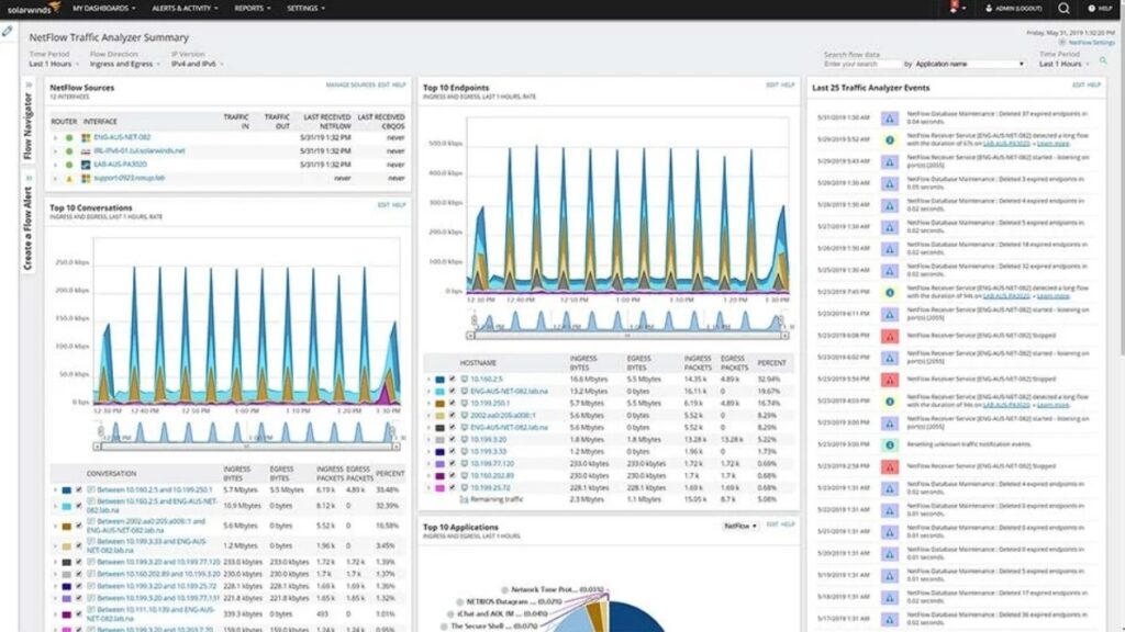 11 Best Bandwidth Monitoring Tools - with Trials and Downloads