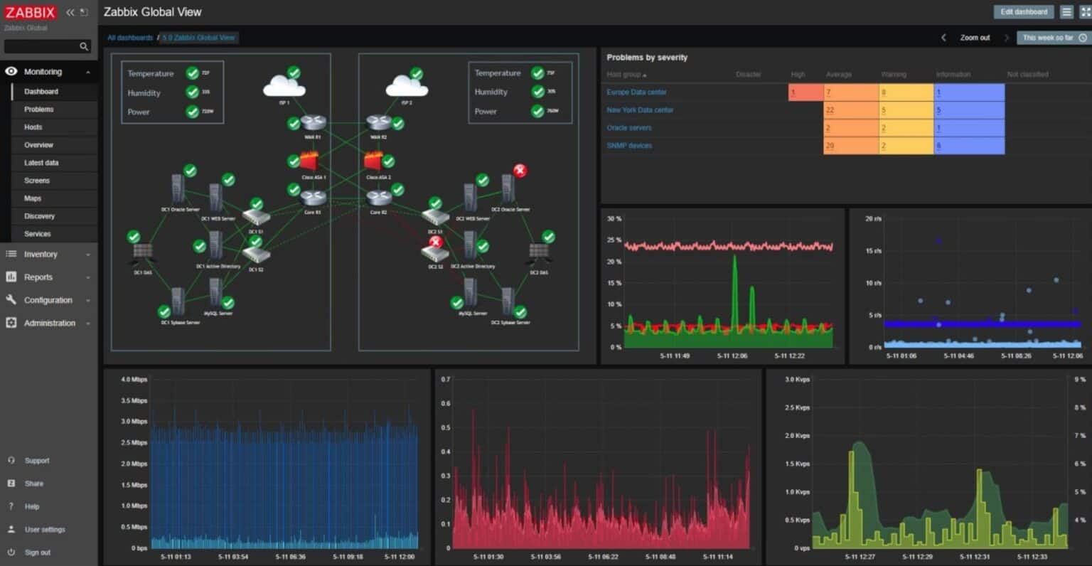 12 VM Manager Software for Managing & Monitoring VMs & Hosts!