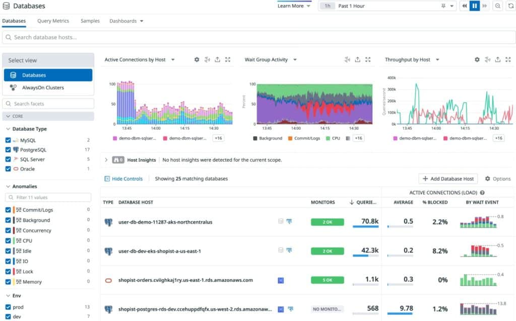 12 Best Database Monitoring tools - with Free Trials!
