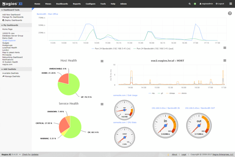 Best IP Monitoring Tools for tracking Devices on your Network in 2025