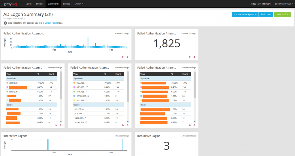 13 Best Tools for Active Directory Monitoring in 2026 - Free trials!