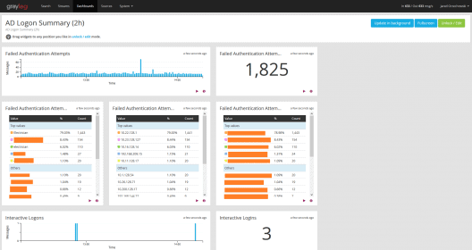 13 Best Tools for Active Directory Monitoring in 2026 - Free trials!