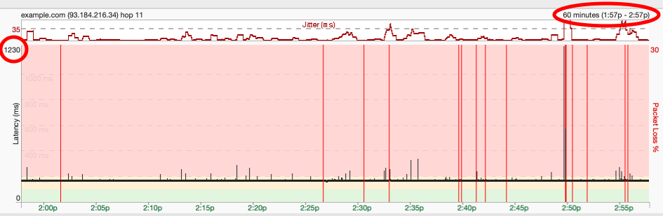 pingplotter example latency during download