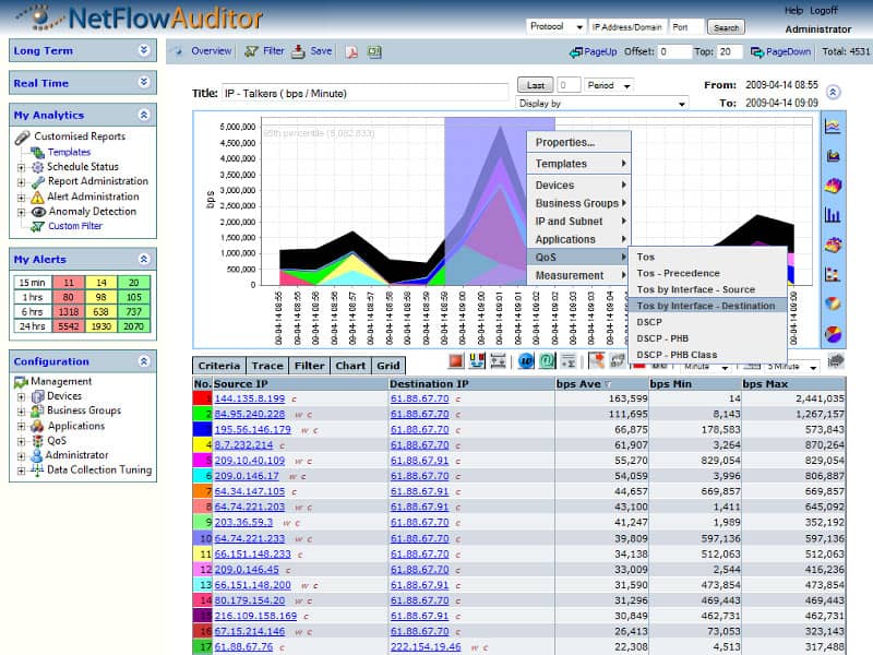 netflow auditor