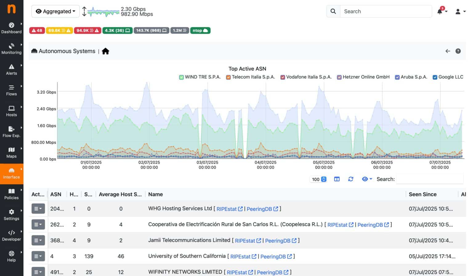 11 Best Bandwidth Monitoring Tools - with Trials and Downloads