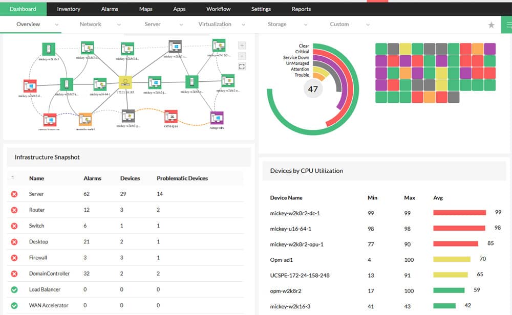 opmanager dashboard view