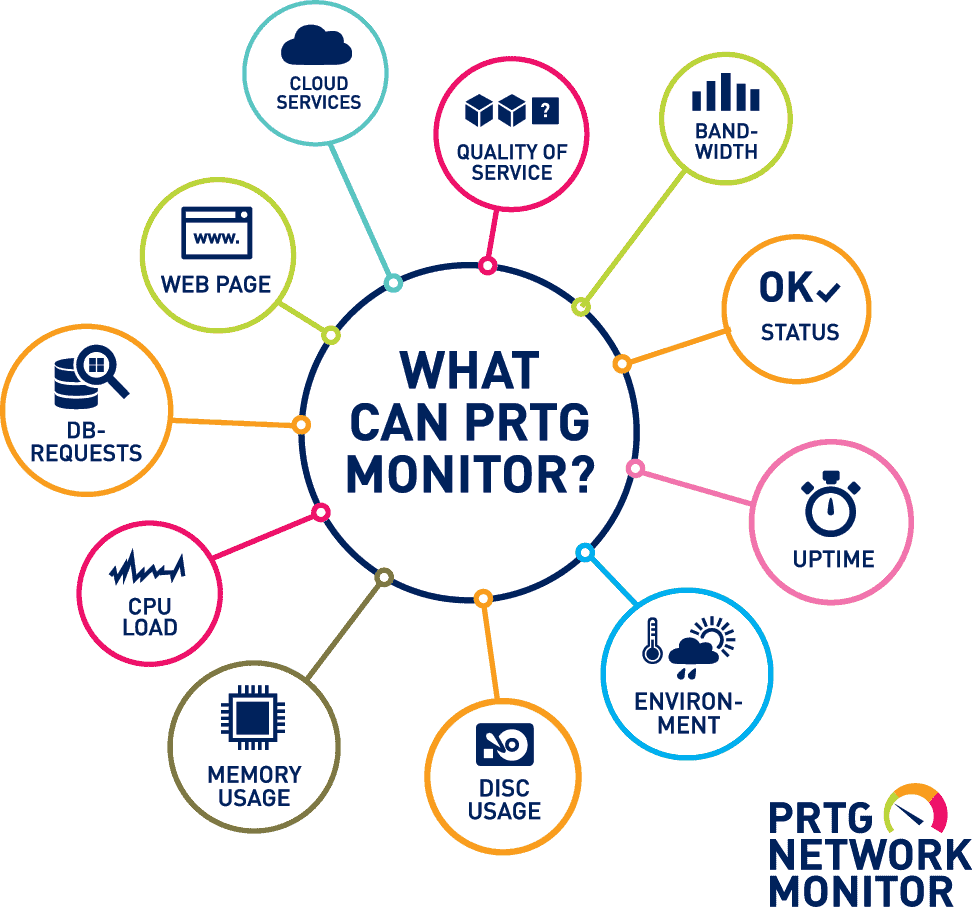 prtg-features