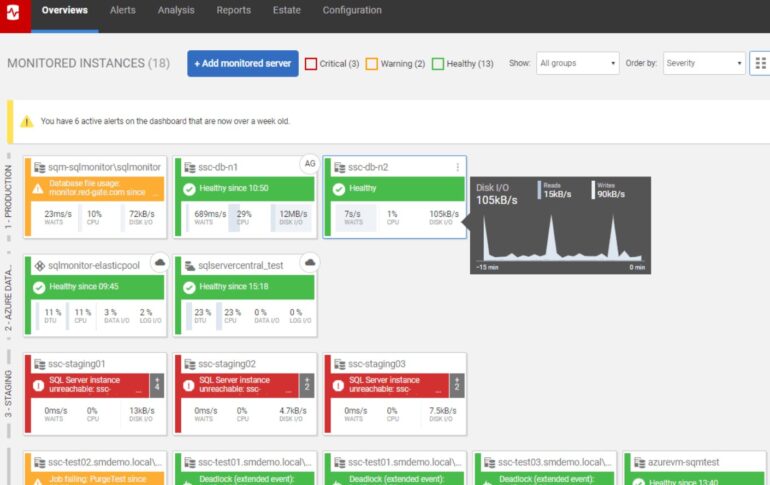 12 Best Database Monitoring tools - with Free Trials!