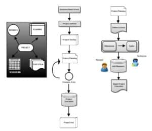 Servicedesk Plus Project Types Examples Beginner's Guide to ManageEngine ServiceDesk Plus in 2024