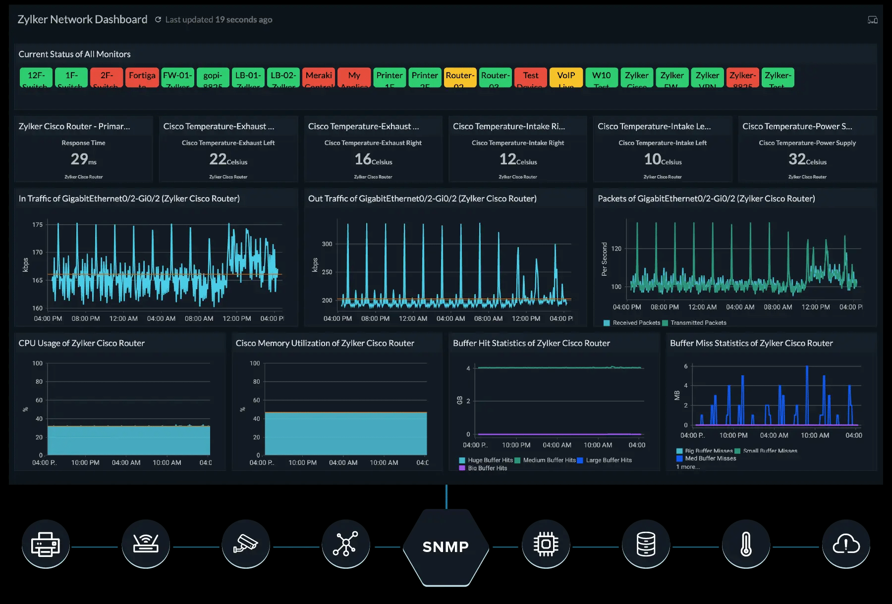 Site24X7 Network Monitoring Tool