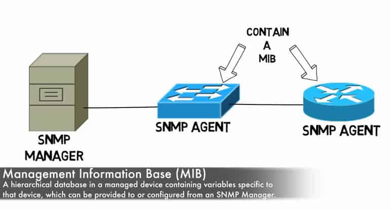 snmp mib definition