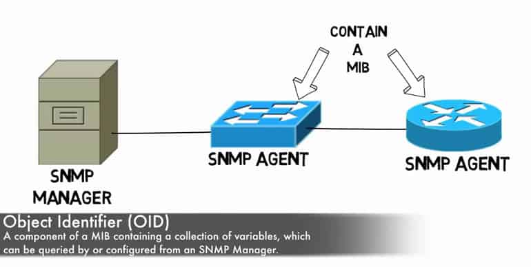 snmp oid definition