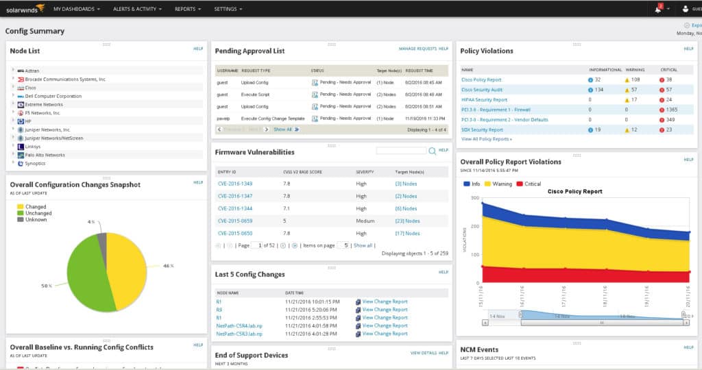 solarwinds network configuration manager dashboard