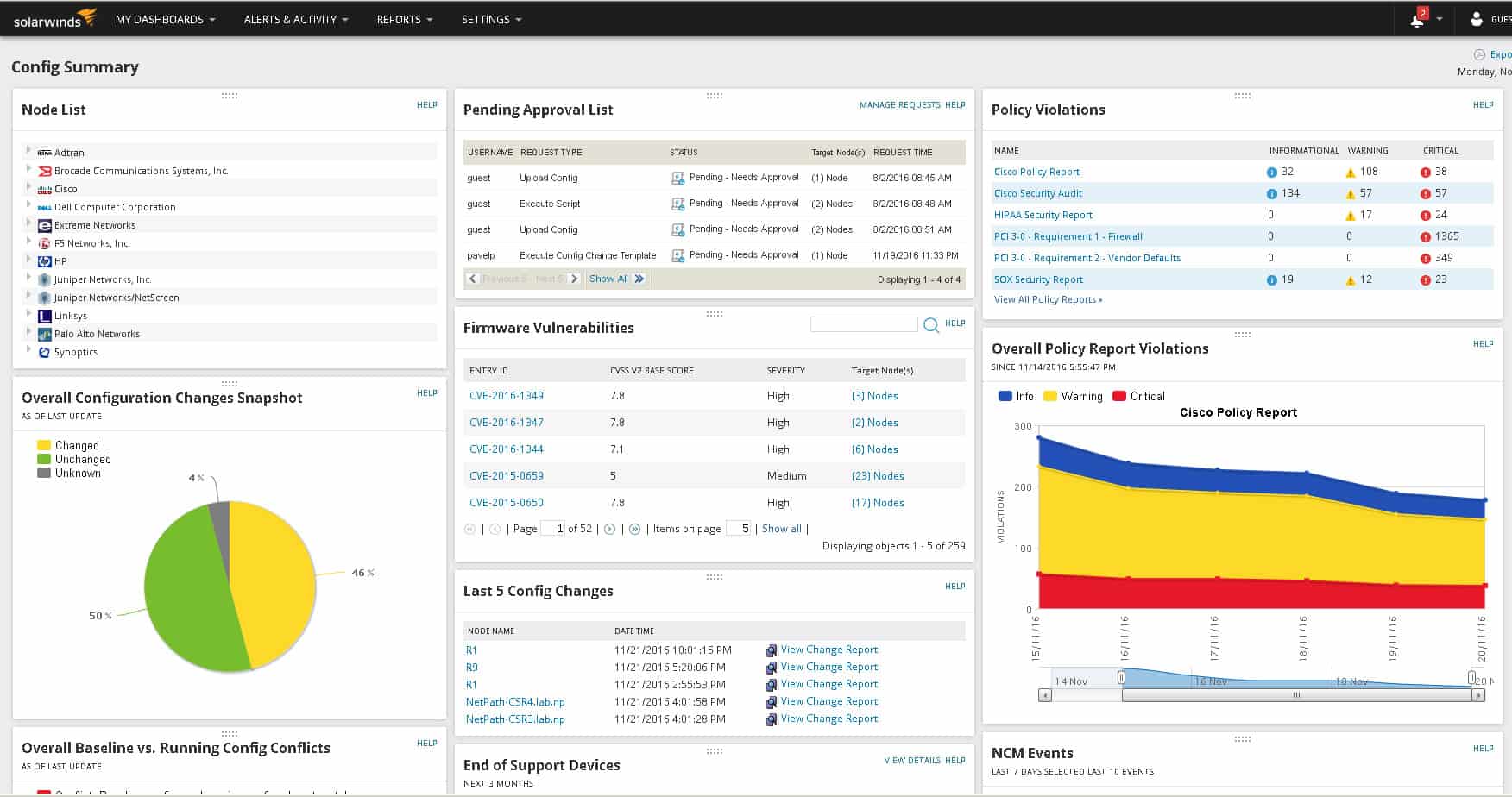 solarwinds network configuration manager dashboard