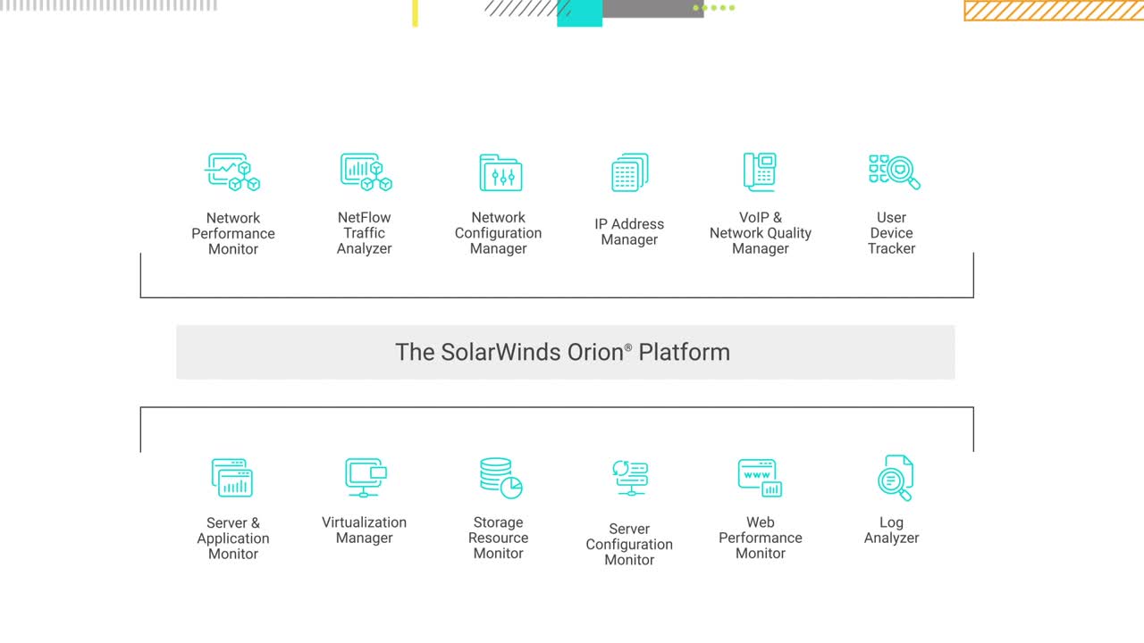 Solarwinds Orion