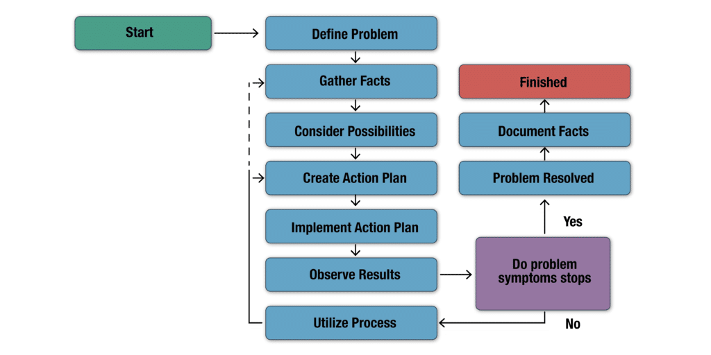 solution_diagram