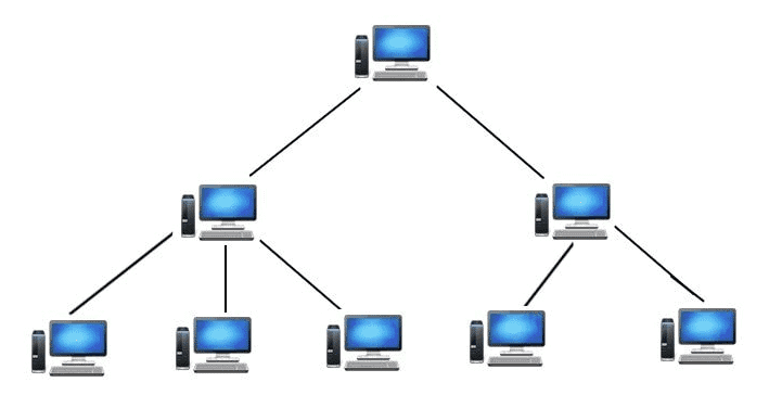 tree topology