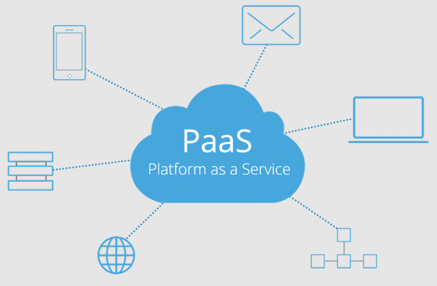 IaaS vs PaaS: Which of Microsoft Azure solutions takes the lead in 2022?