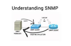 Understanding What is SNMP and how to Use it