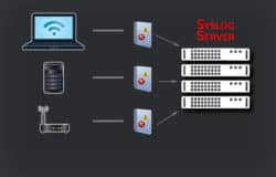what is syslog and how does it work