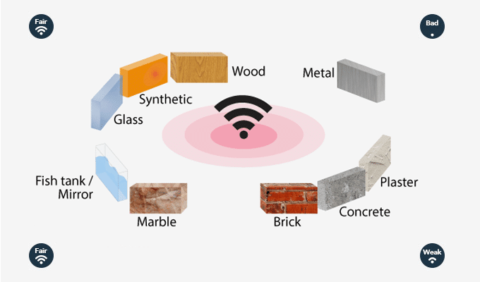 wifi interference building materials